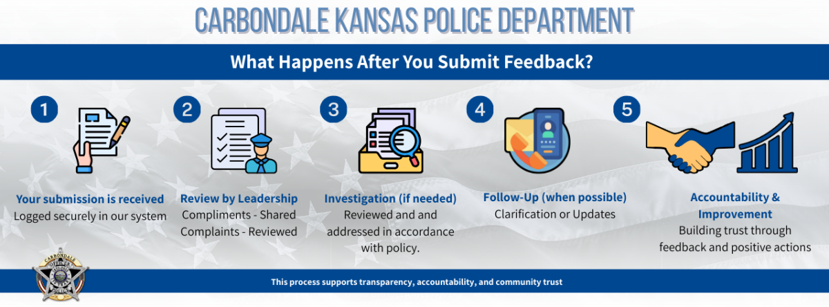 Compliment and Complaint Feedback Information
